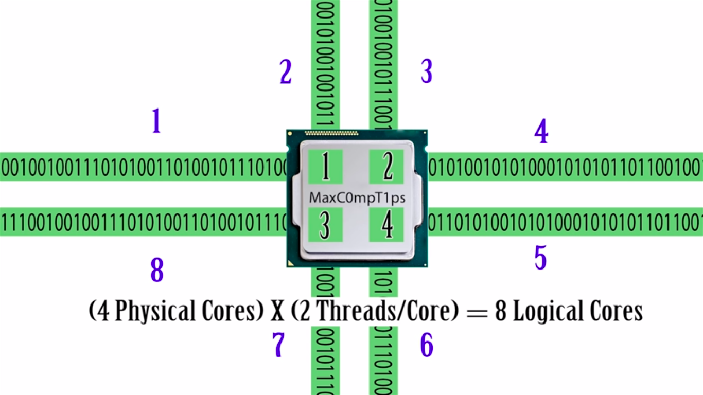 CPU Threads vs cores, logical vs physical cores