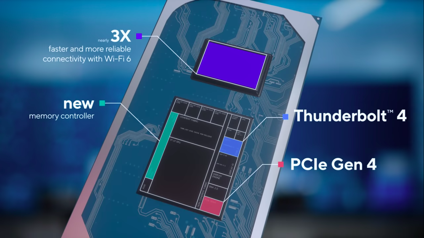 Intel 11th gen, EVO platform