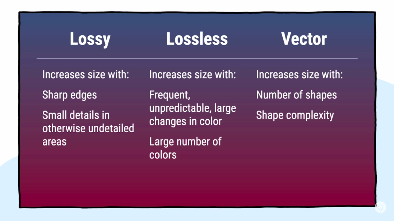 vector vs raster image format differences