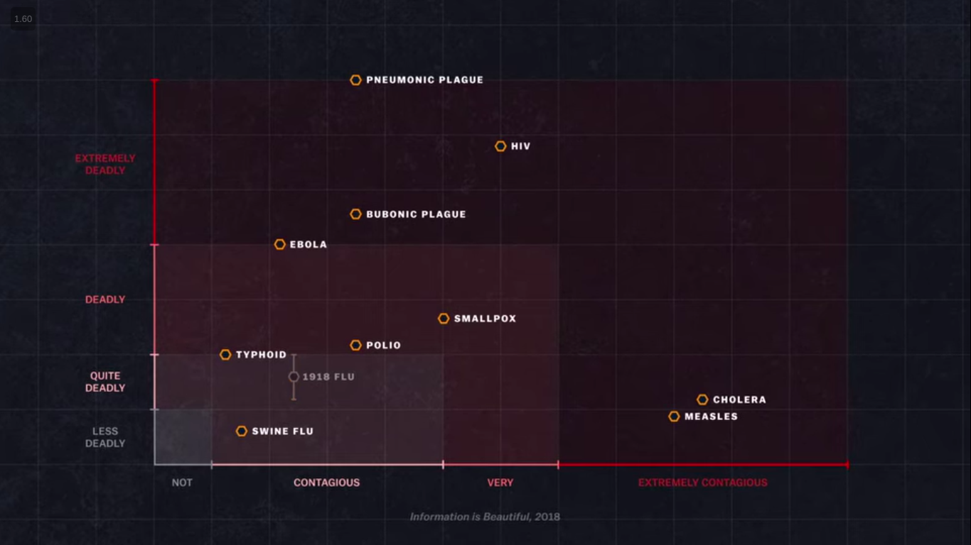 Pandemic diseases